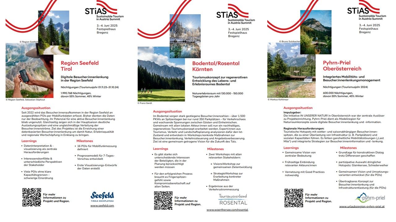 STiAS_Balanced Tourism Gallery_Seefeld_Bodental_Pyhrn