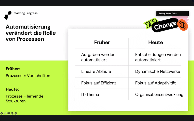 Automatisierung von Prozessen mit KI