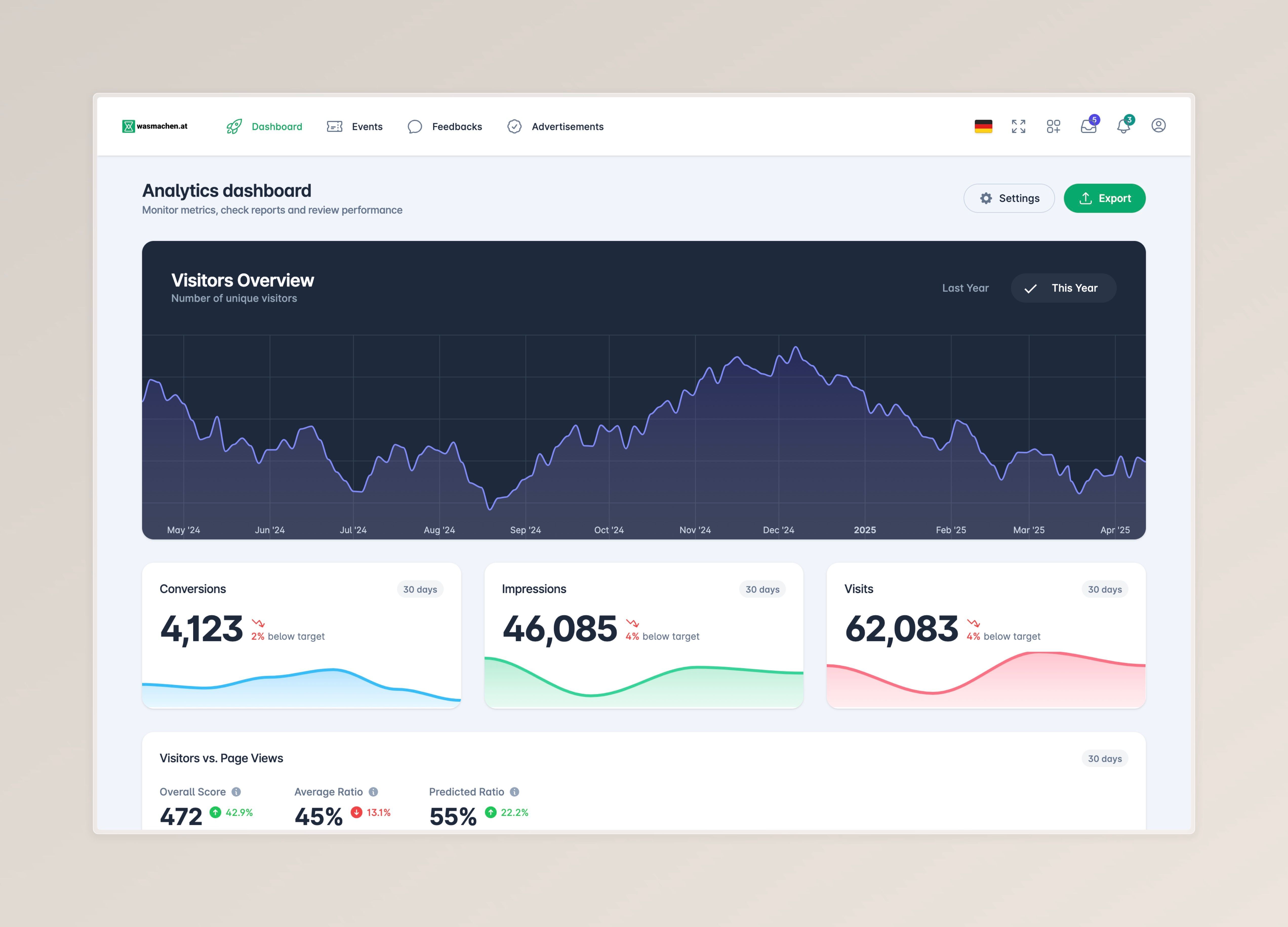 wasmachen.at Veranstalter:innen Dashboard