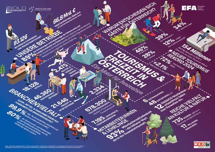 Begriffe und Grafiken rund um das Thema Tourismus in Österreich bunt dargestellt